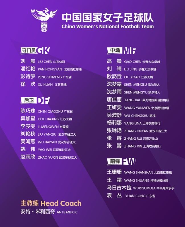 华宇官方：中国女足新一期集训名单公布 新帅带队首秀将赴澳大利亚参赛